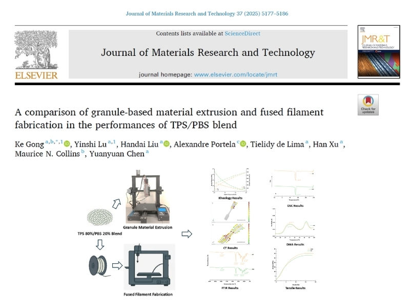 A Comparison of Granule-Based Material Extrusion and Fused Filament Fabrication in the Performances of TPS/PBS Blend